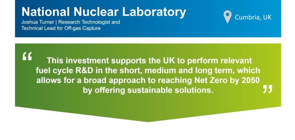 An infographic that summarises this case study. The top part of the infographic is a blue bar that says: "National Nuclear Laboratory, Joshua Turner, Research Technologist and Technical Lead for Off-gas Capture" on the left. There is also a location icon that says: "Cumbria, UK" on the right. Underneath the blue bar, there is a green box that has the following statement from Josh in quotation marks: "This investment supports the UK to perform relevant fuel cycle R&D in the short, medium and long term, which allows for a broad approach to reaching Net Zero by 2050 by offering sustainable solutions."