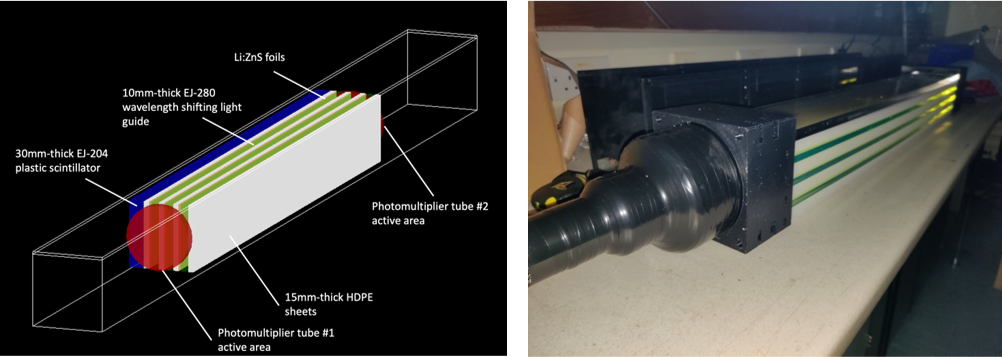 A digital diagram and real-life photograph (side by side left and right, respectively) showing the ATTIKUS detector.